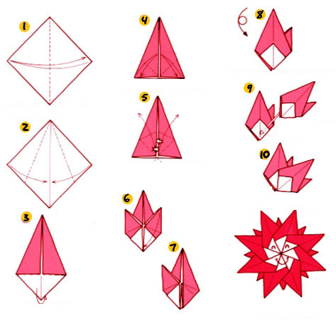 Diagramme d'origami de soleil